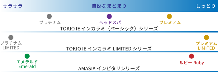 TOKIO とAMASIAの仕上り分布図