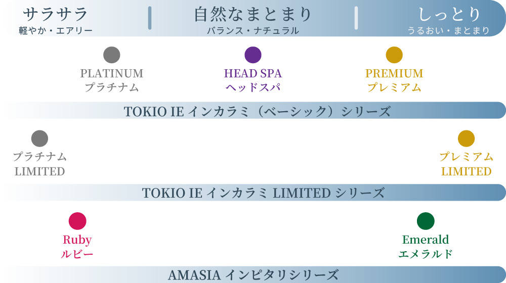 TOKIO & AMASIA
